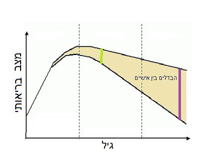 מקורJ Nutr Health Aging. 2008 Aug-Sep
