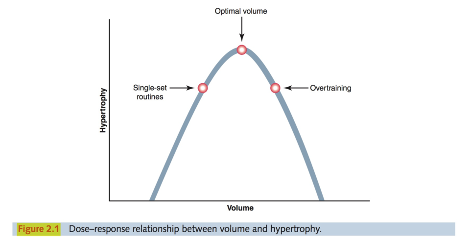 optimalvolume.png