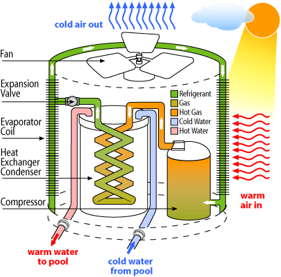 heat-pump-how-it-works.gif