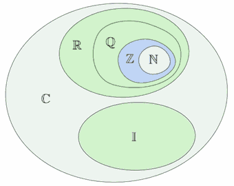 number-sets.gif