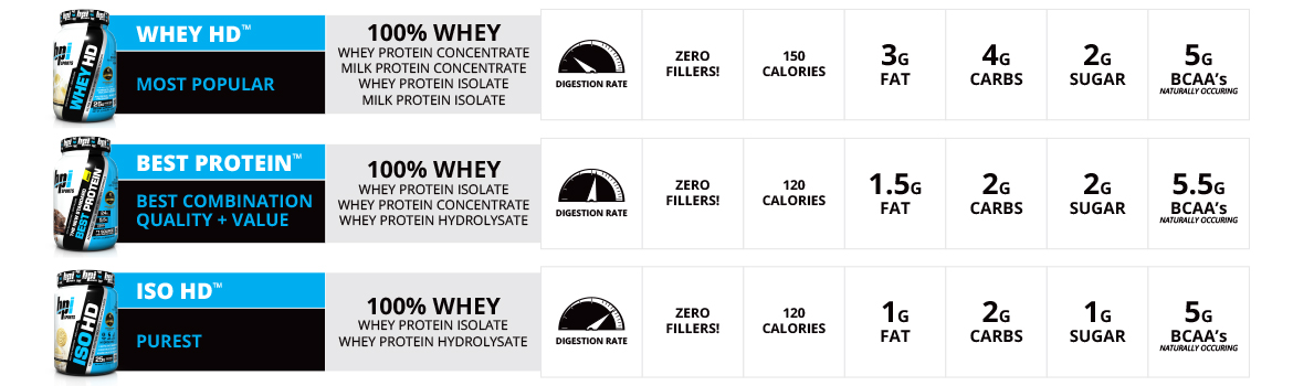 proteins-chart.jpg