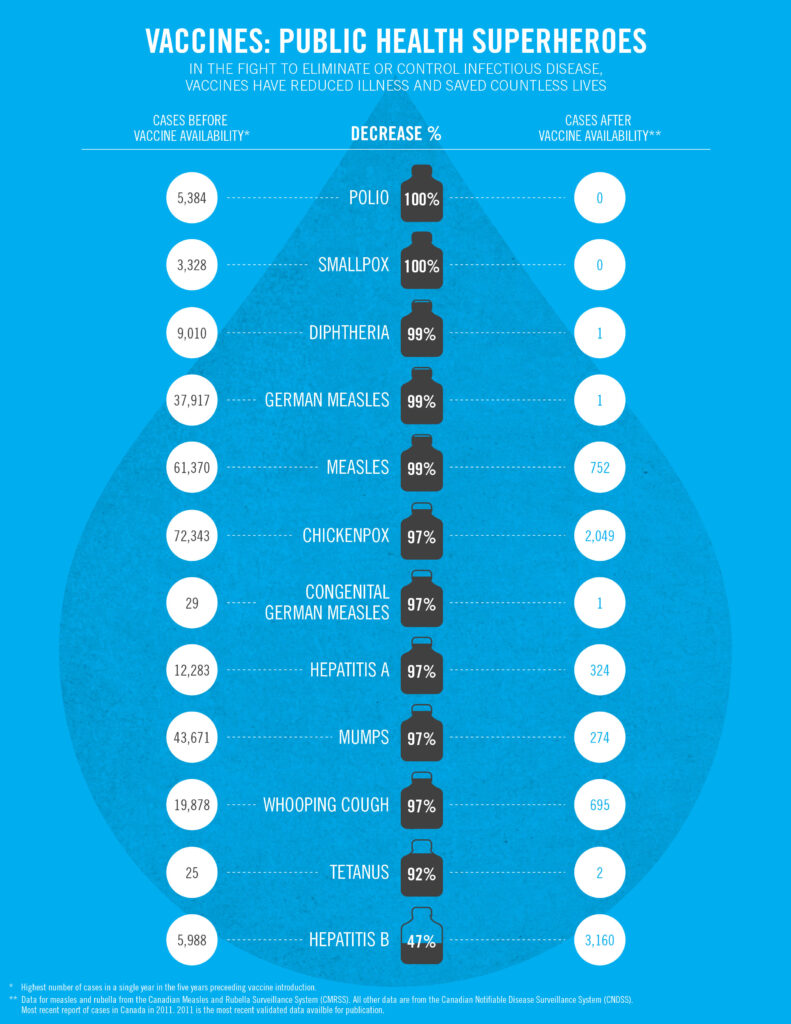 immunization-infographic--791x1024.jpg